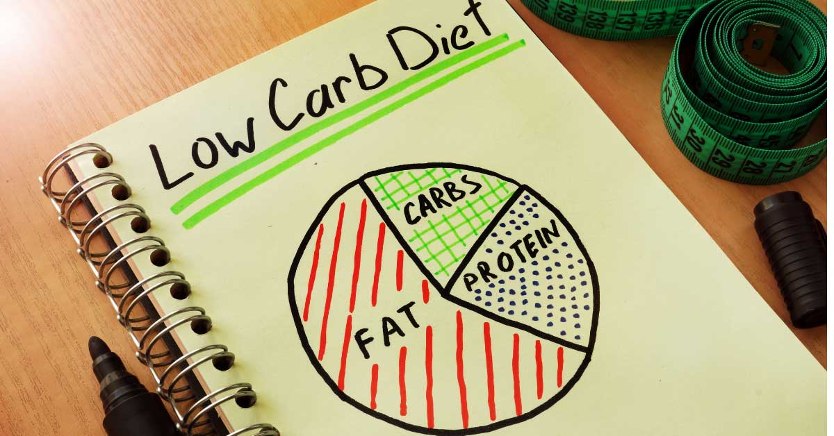 dijeta bez ugljenih hidrata